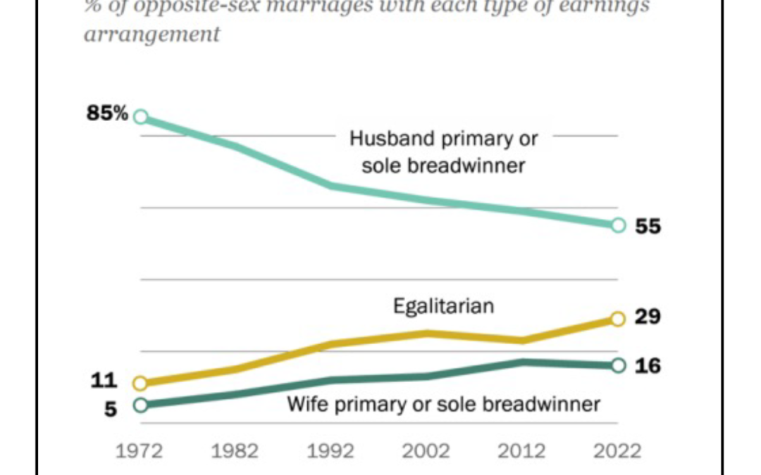 Female Breadwinners – How Common are They?